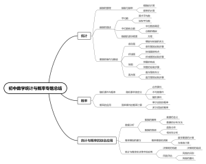 初中数学统计与概率专题总结
