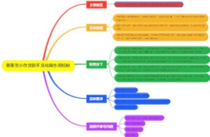 普惠型小微贷款不良化降协调机制