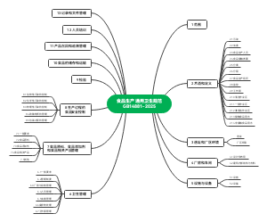 食品生产通用卫生规范GB14881-2025