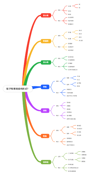 轮子有哪些结构形式？