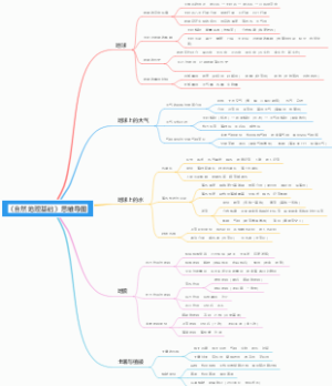 《自然地理基础》思维导图