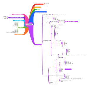 生产许可证延续资料