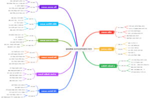 国军标体系的历史和使用背景