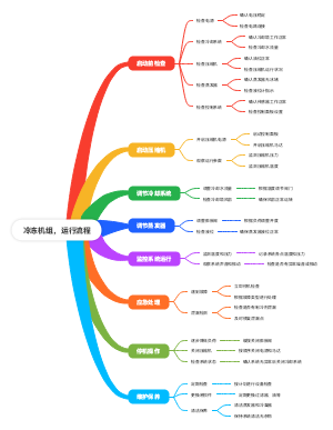 冷冻机组运行流程