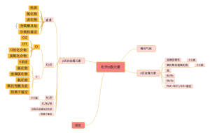 化学p族元素