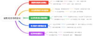 定制纪念币的意义