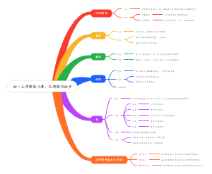 初一上学期第六章：几何图形初步