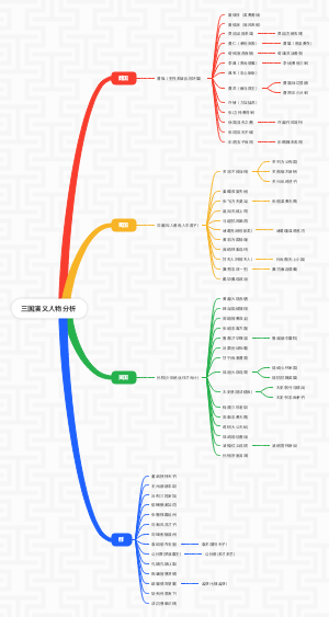 三国演义人物分析