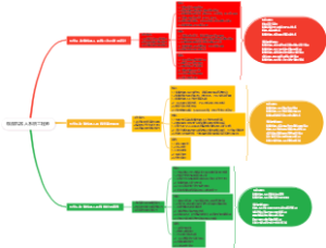 物流机器人系统工程师