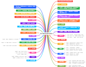 女团直播团队运营思维导图
