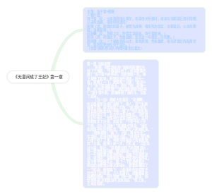 《无意间成了王妃》第一章