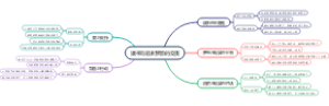 读书与追求梦想的交流