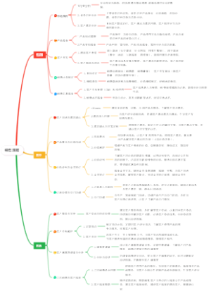销售流程思维导图