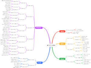 第二次工业革命