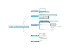 幼小衔接视域下PBL项目驱动大班幼儿时间管理能力进阶的实践探索