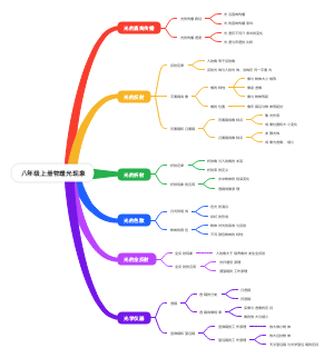 八年级上册物理光现象
