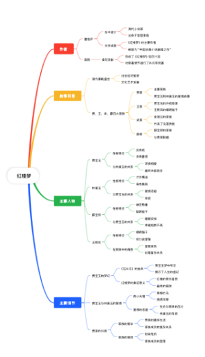  红楼梦