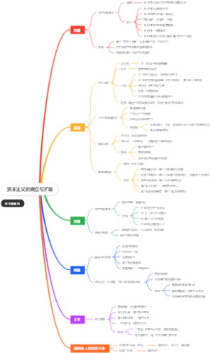 资本主义的确立与扩展