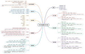2026年湄潭工作计划