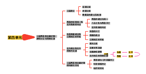 上海七年级上历史第四单元