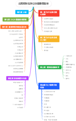 远离肥胖陷阱让你健康瘦起来