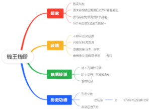 钱王钱镠