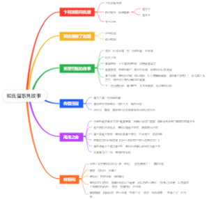 和氏璧系列故事