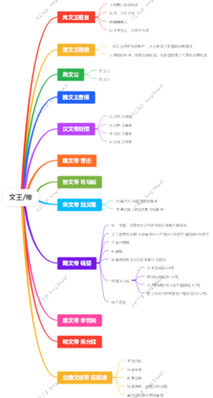 文王帝