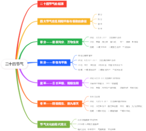 二十四节气