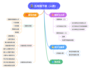 五年级下册（人教）