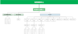 财务核算中心