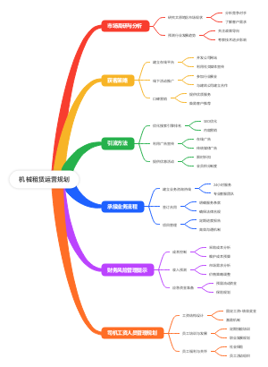 机械租赁运营规划