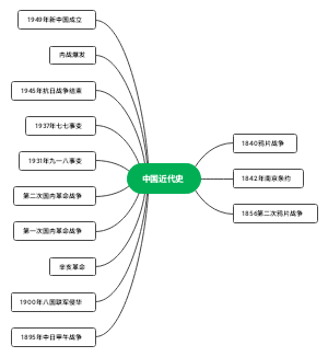 中国近代史