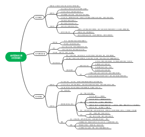 九年级上册历史第一单元