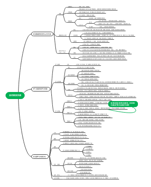九上历史第二单元