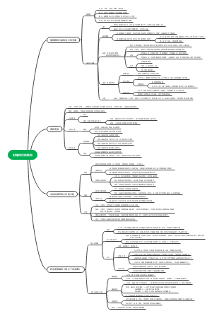 九上历史第三单元