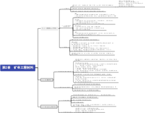 第2章  矿业工程材料