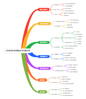 六年级学生的假期压岁钱合理分配