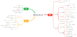 医院和住院环境