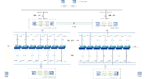 企业网络架构拓扑图