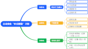主动安全“积分激励”计划