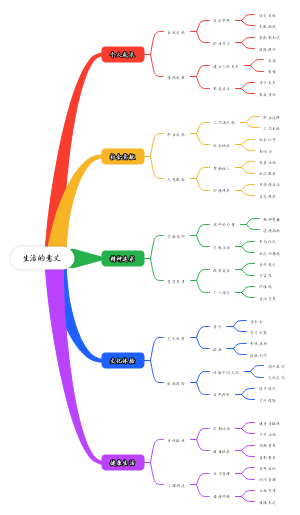 生活的意义