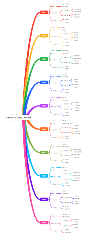今年读十本提升自己认知的书籍