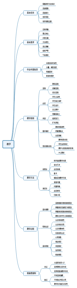 教学