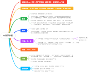 环境保护税