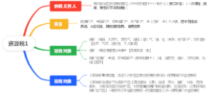 资源税1