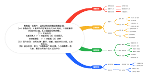 语文学习