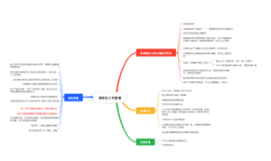 2025.02.17 年级组长会议