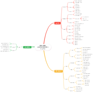 琅琊台集团以微生物发酵为核心三大产业