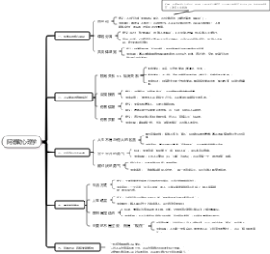 自卑感与补偿总结：阿德勒的“自卑感与补偿”理论告诉我们